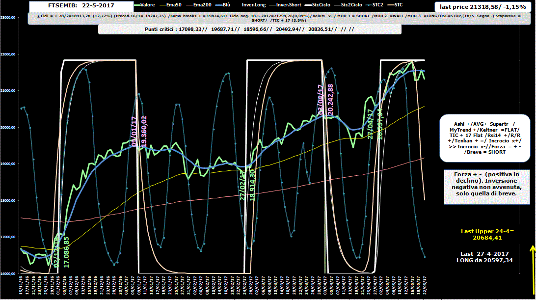 Mib-Allig-22-05-17.GIF