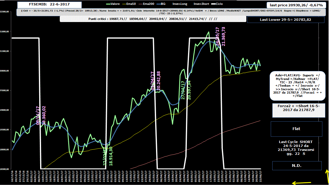 Mib-Allig-22-06-17.GIF