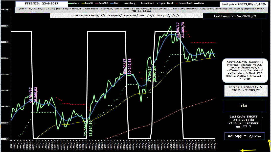 Mib-Allig-23-06-17.GIF