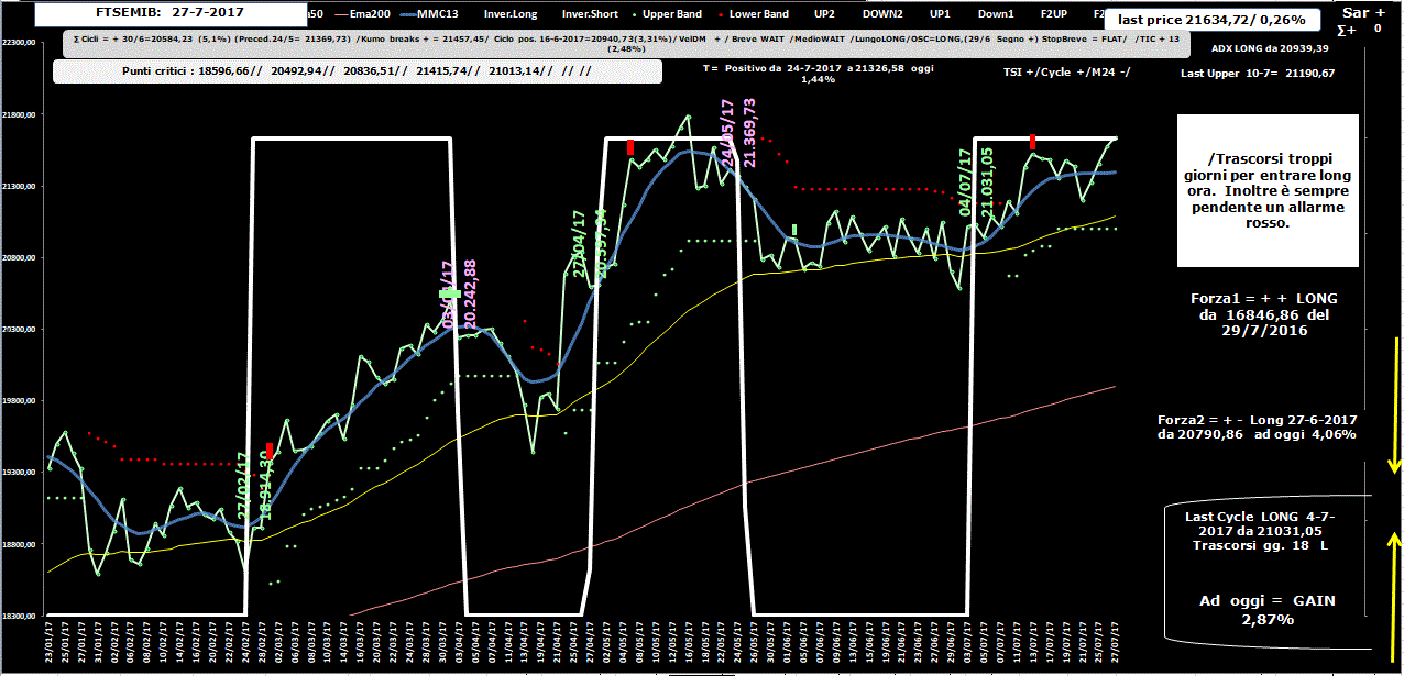 Mib-Allig-27-07-17.GIF