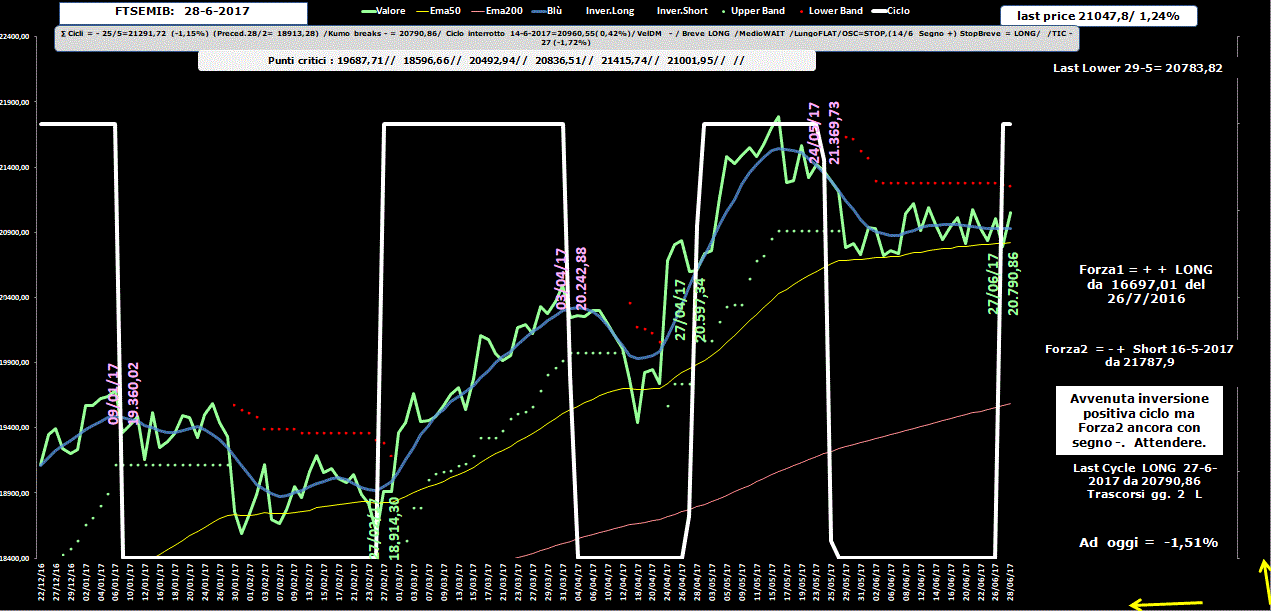 Mib-Allig-28-06-17.GIF