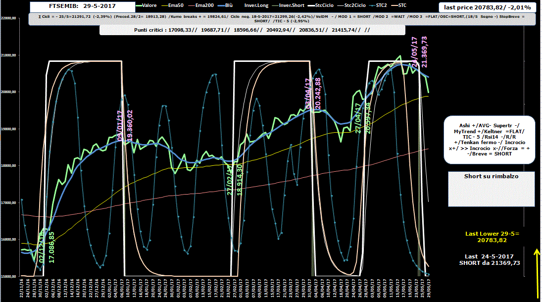 Mib-Allig-29-05-17.GIF