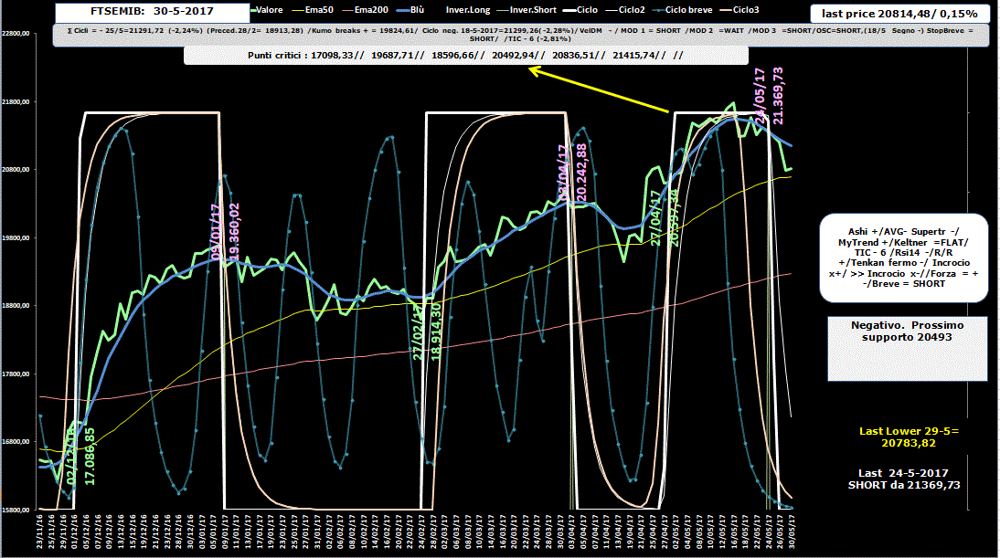 Mib-Allig-30-05-17.GIF