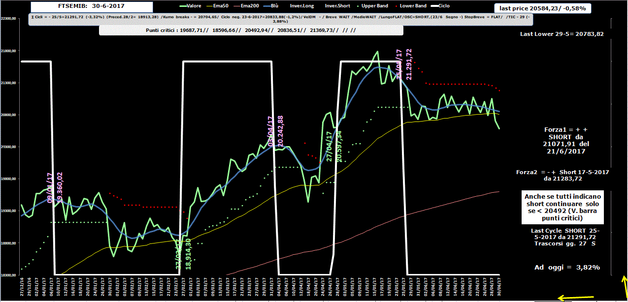 Mib-Allig-30-06-17.GIF