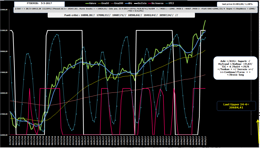 Mib-Allig-5-05-17.GIF