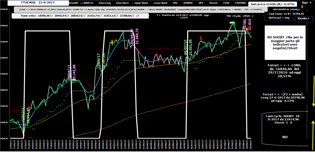 Mib-Allig-Ora-22-08-17.GIF