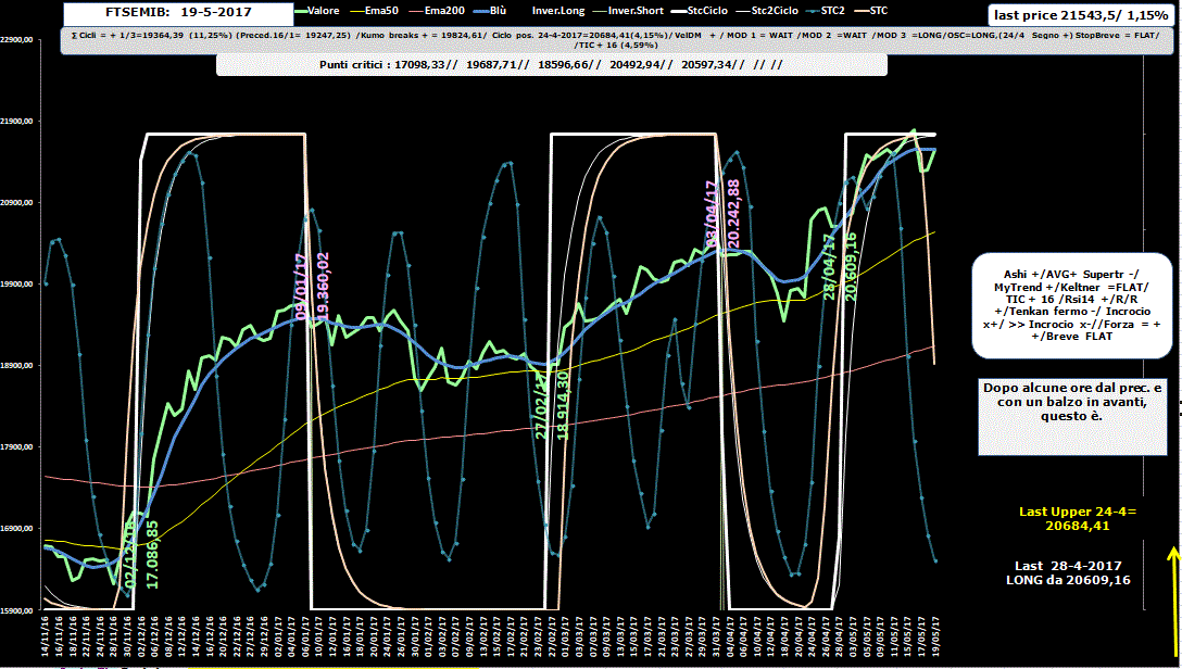 Mib-Allig-ore 16-19.05-17.GIF