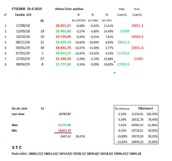 Mib-Cicli-26-04-19.GIF