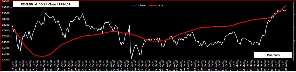 Mib-Ciclica-30-12-16.GIF