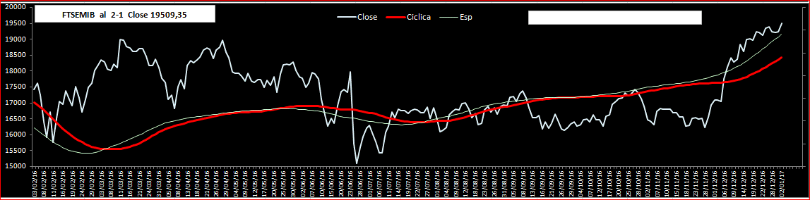 Mib-Ciclica-ora.gif