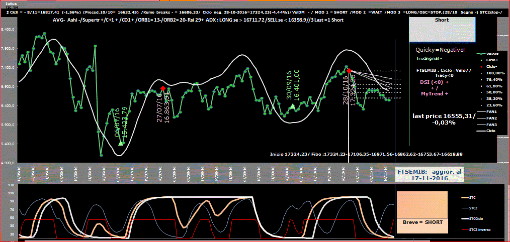 Mib-Ciclo-17-11-16.GIF