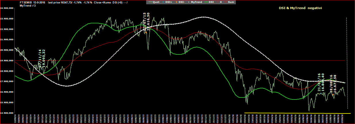 Mib-DSI-13-09-16.GIF