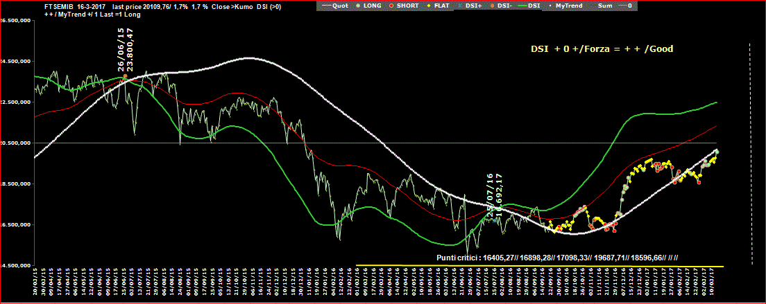 Mib-Dsi-16-03-17.GIF