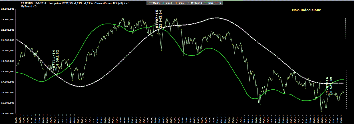 Mib-DSI-16-08-16.GIF