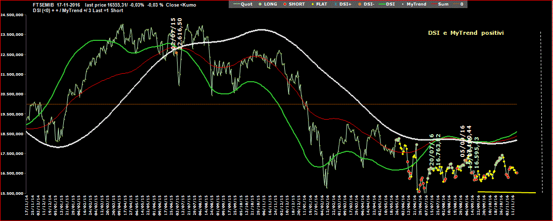 Mib-DSI-17-11-16.GIF