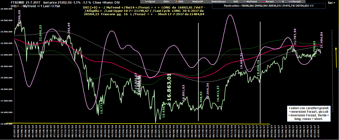 Mib-Dsi-21-07-17.GIF