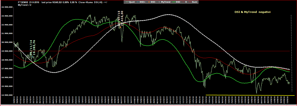 Mib-DSI-21-09-16.GIF