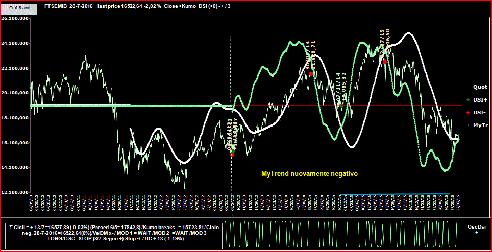 Mib-DSI-28-07-16.GIF