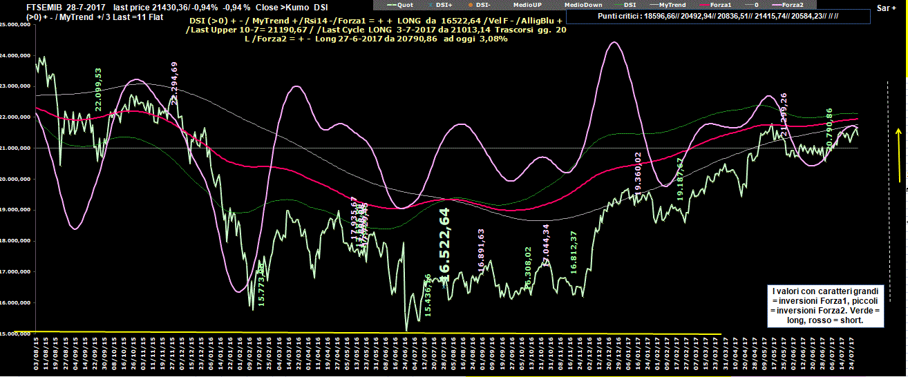 Mib-Dsi-28-07-17.GIF