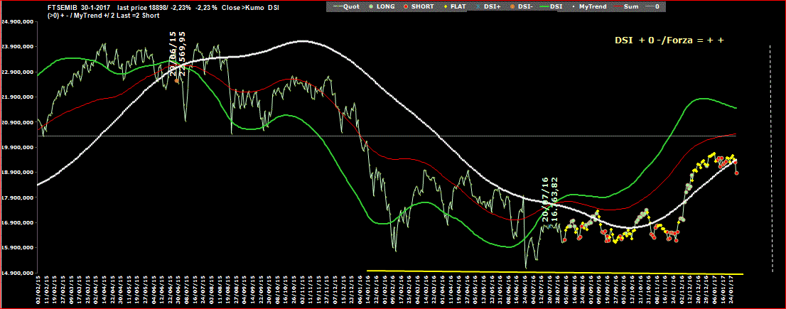 Mib-DSI-30-01-17 ore 11.GIF