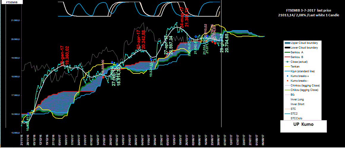 Mib-Ichimoku-3-07-17.GIF