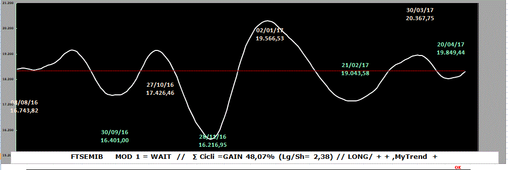 Mib-Iter-28-04-17.GIF