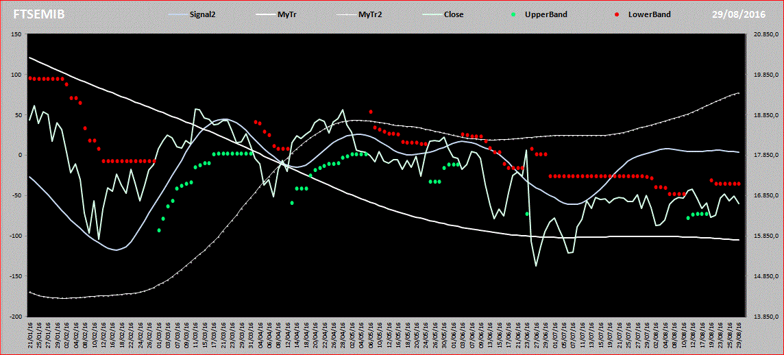 Mib-Keltner-29-08-16.GIF