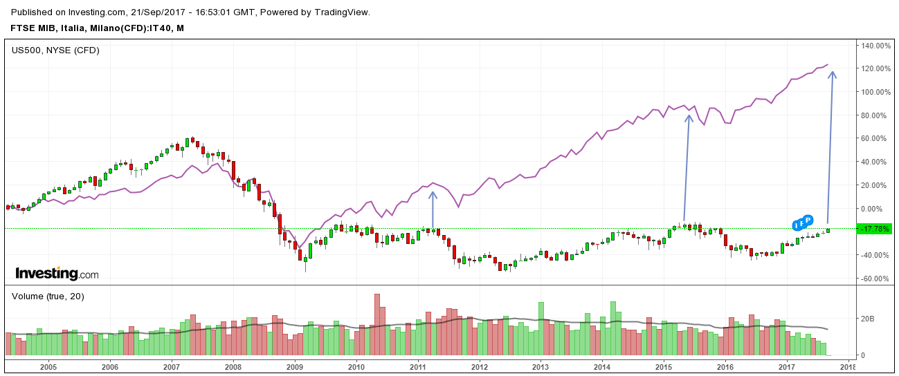 MIB MONTHLY 21-09-2017.png