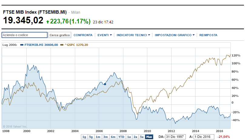 mib-sp 1997-2016 copia.jpg