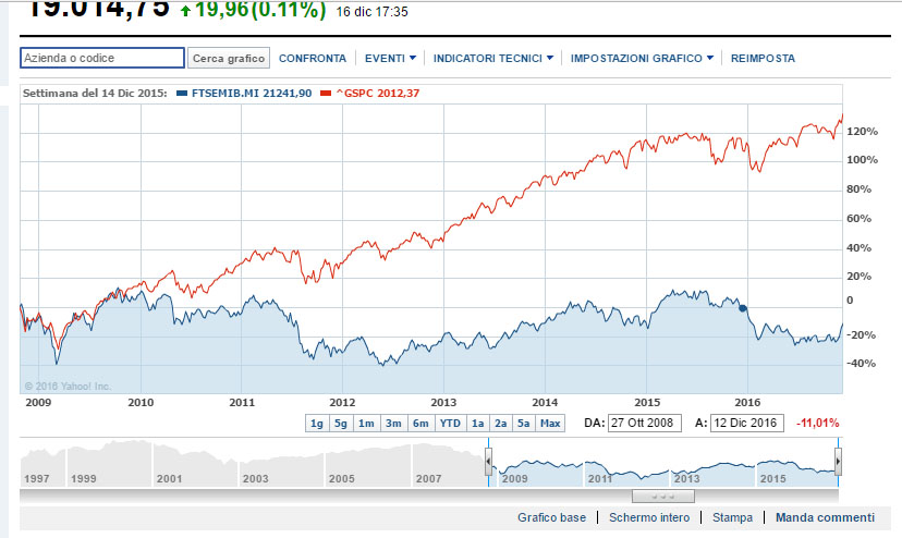 MIB-SP 2009-2016 copia.jpg