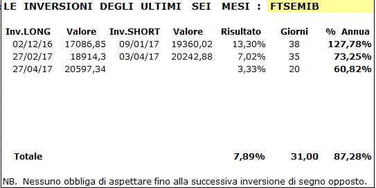 Mib-Tabella-17-05-17.GIF