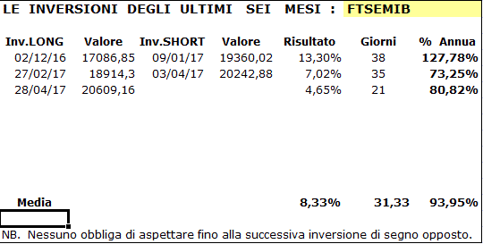 Mib-Tabella-19-05-17.GIF