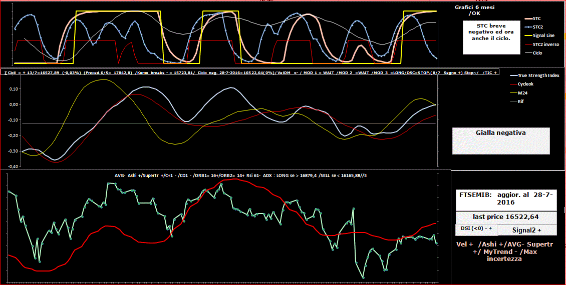 Mib-TSI-28-07-16.GIF