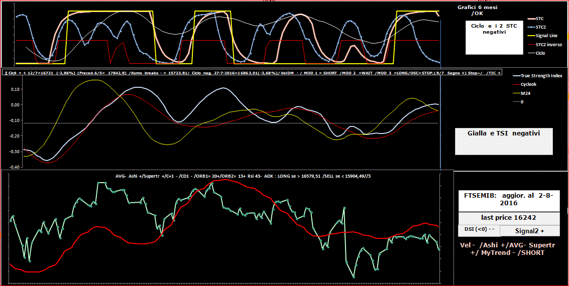 Mib-TSI-Ora.GIF