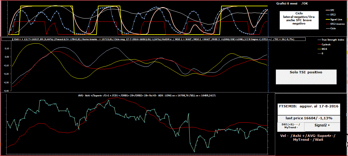 Mib-TSI-Ora.GIF