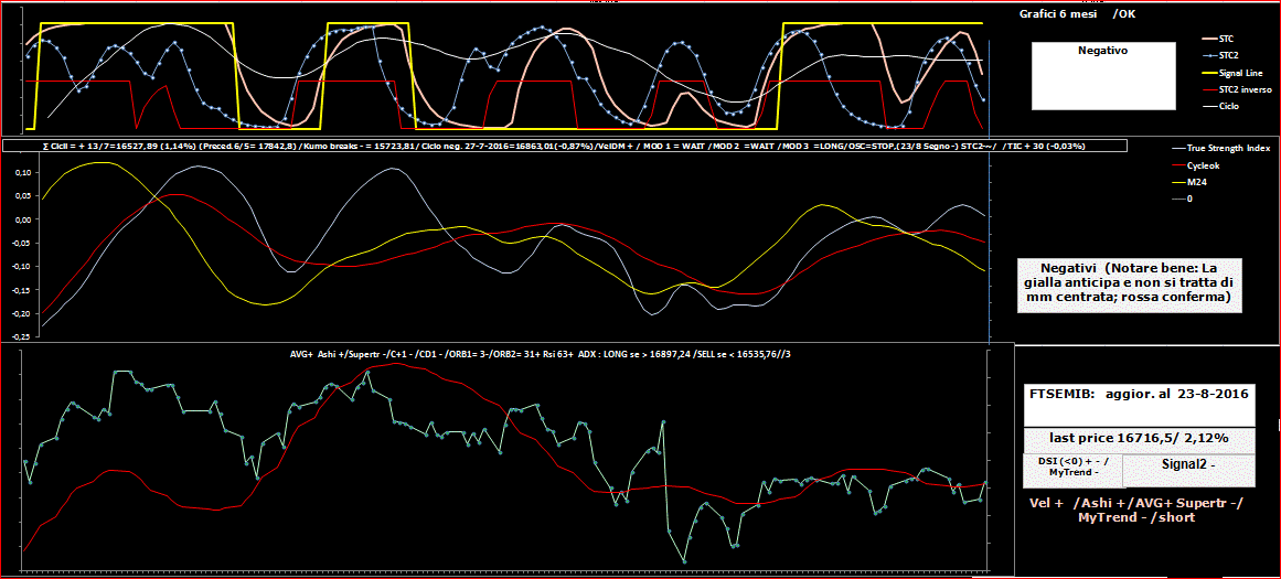 Mib-TSI ore 15,40.gif