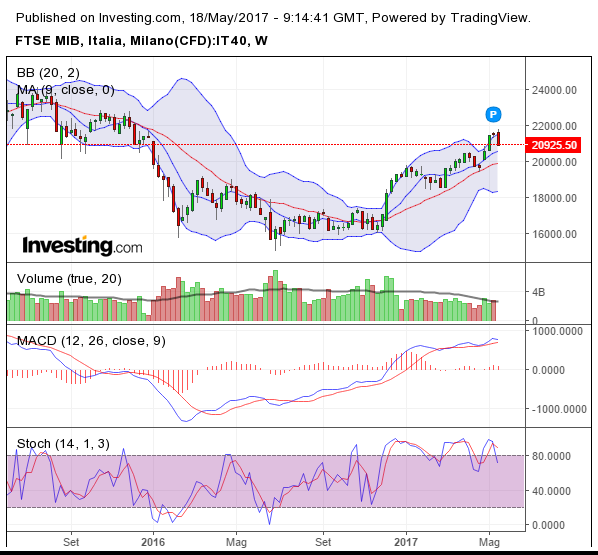 MIB WEEKLY 18-05-2017.png