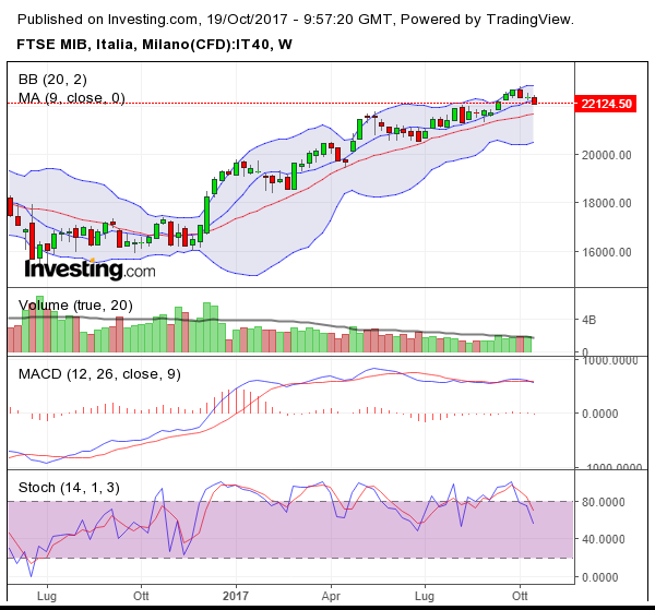 MIB WEEKLY 19-10-2017.png