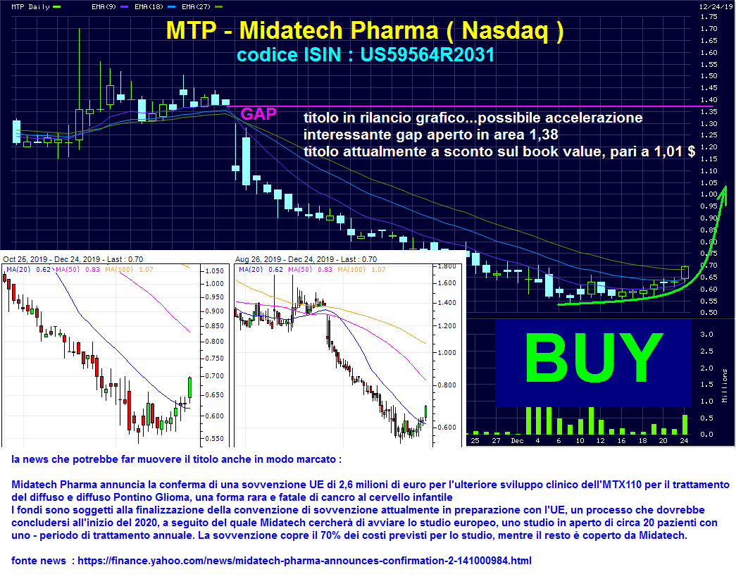 Midatech Pharma .PNG
