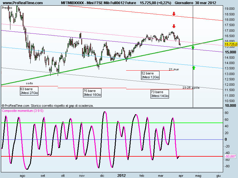 Mini FTSE Mib Full0612 Future.png