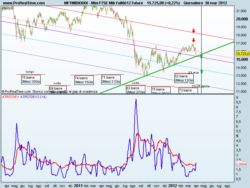 Mini FTSE Mib Full0612 Future2 (2).png