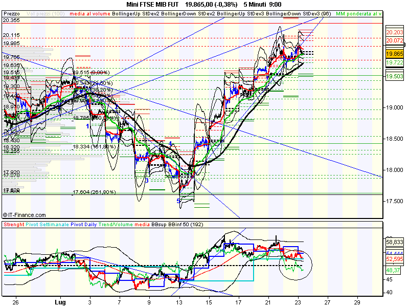 Mini FTSE MIB FUT.png