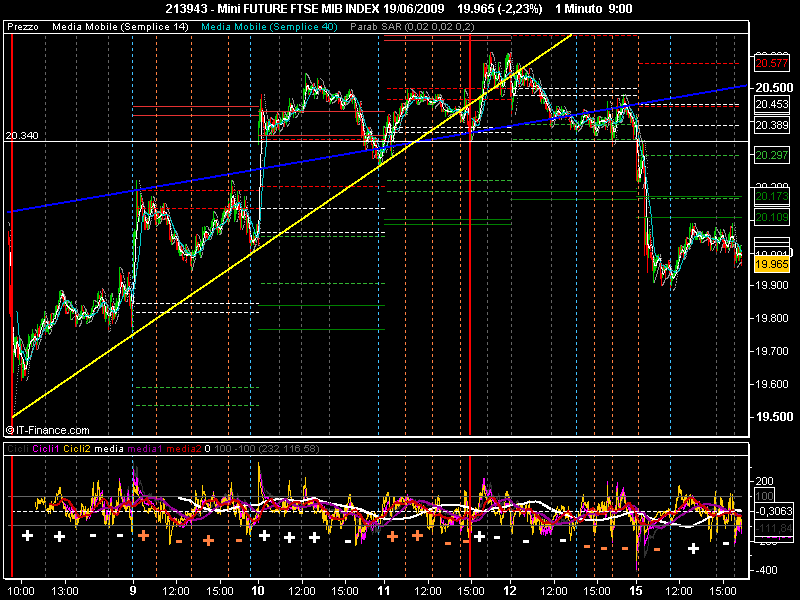 Mini FUTURE FTSE MIB INDEX 19_06_2009.png