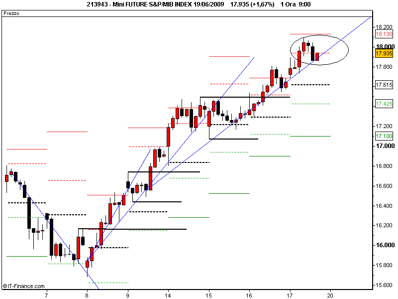 Mini FUTURE S&P_MIB INDEX 19_06_2009.png