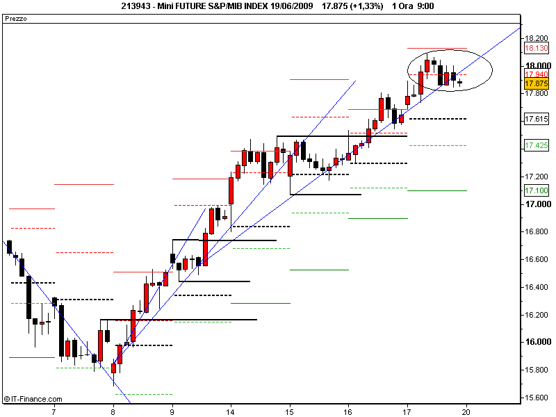 Mini FUTURE S&P_MIB INDEX 19_06_2009.png