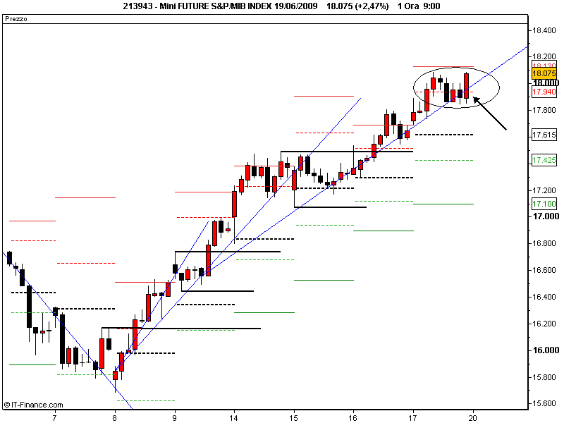 Mini FUTURE S&P_MIB INDEX 19_06_2009.png