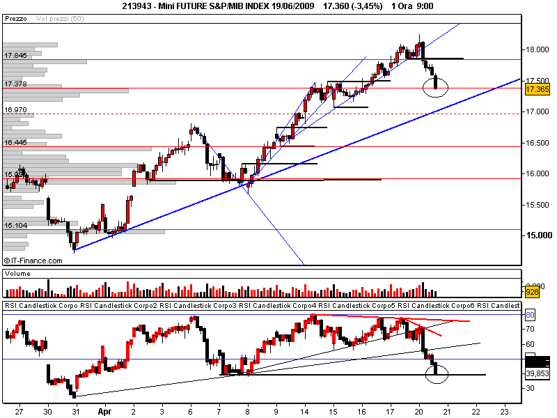 Mini FUTURE S&P_MIB INDEX 19_06_2009.png