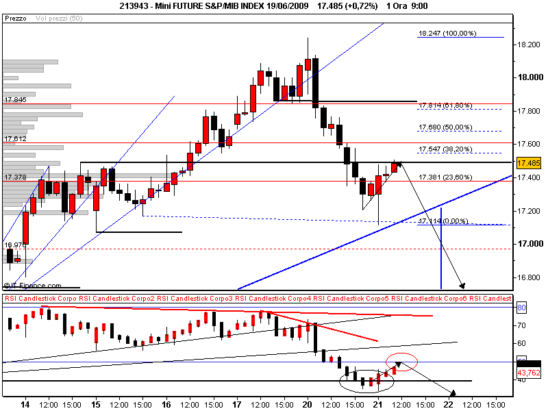 Mini FUTURE S&P_MIB INDEX 19_06_2009.png