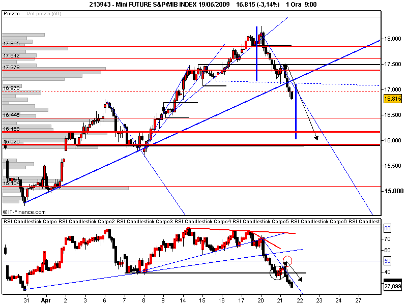 Mini FUTURE S&P_MIB INDEX 19_06_2009.png