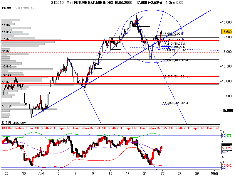 Mini FUTURE S&P_MIB INDEX 19_06_2009.png